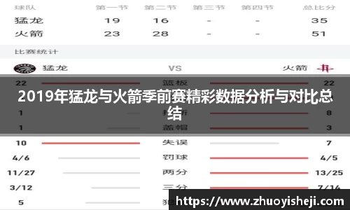 2019年猛龙与火箭季前赛精彩数据分析与对比总结